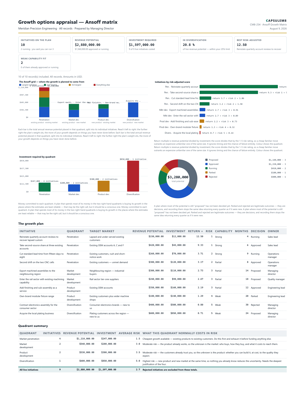 First page of the Growth options appraisal — Ansoff matrix PDF