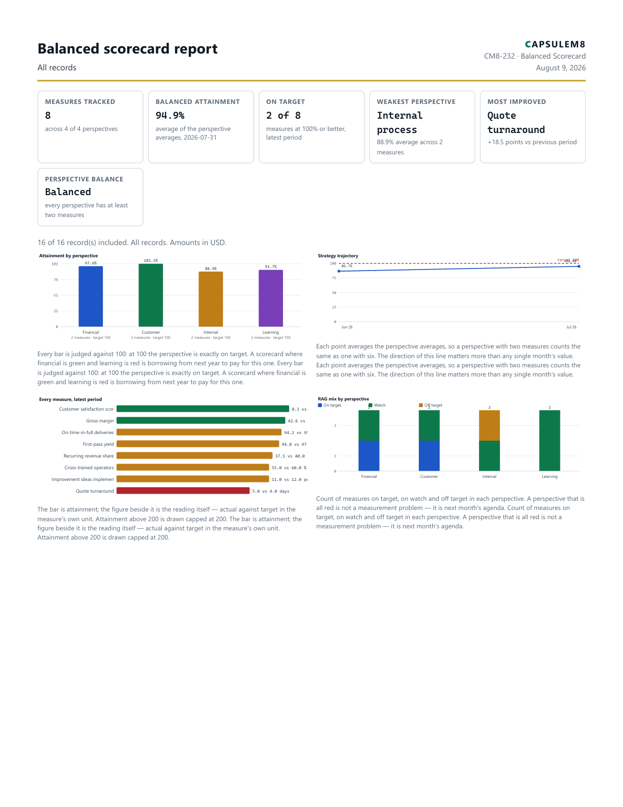 First page of the Balanced scorecard report PDF