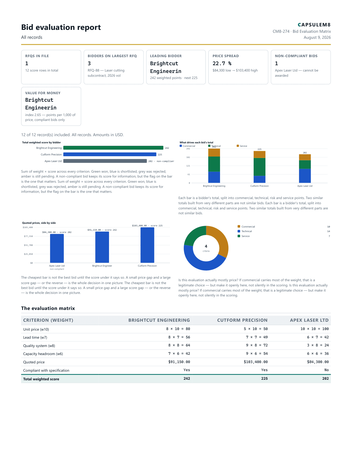 First page of the Bid evaluation report PDF