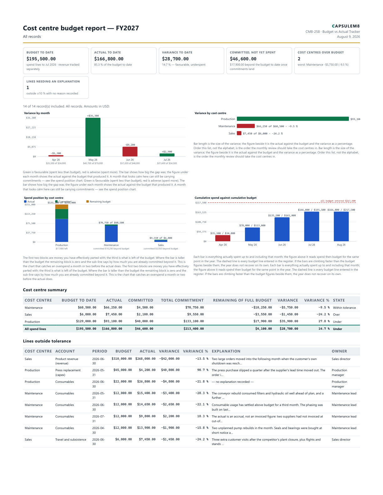First page of the Cost centre budget report — FY2027 PDF