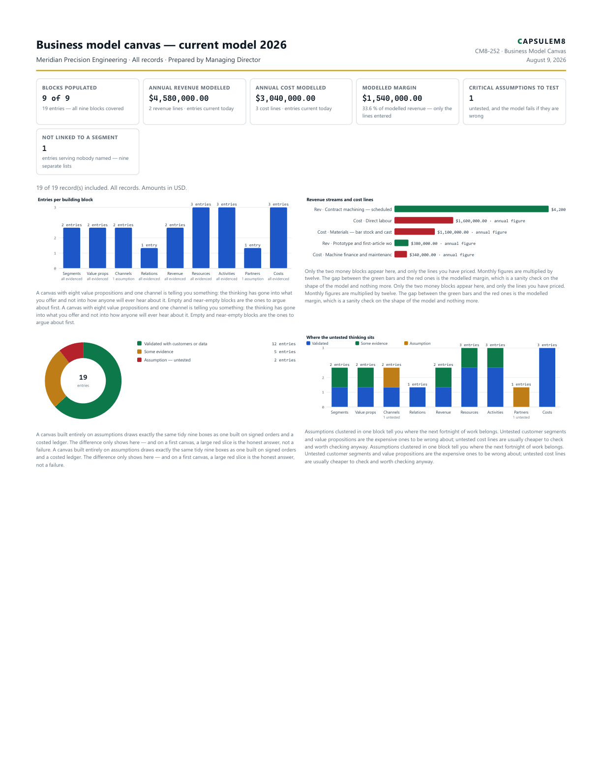 First page of the Business model canvas — current model 2026 PDF