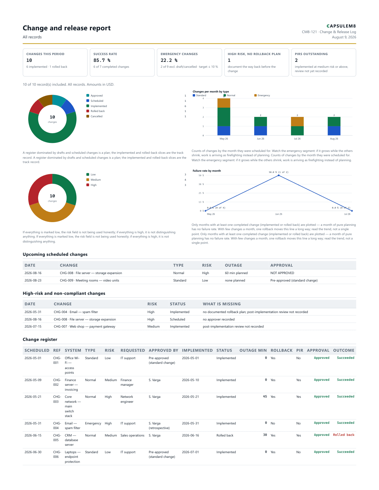 First page of the Change and release report PDF