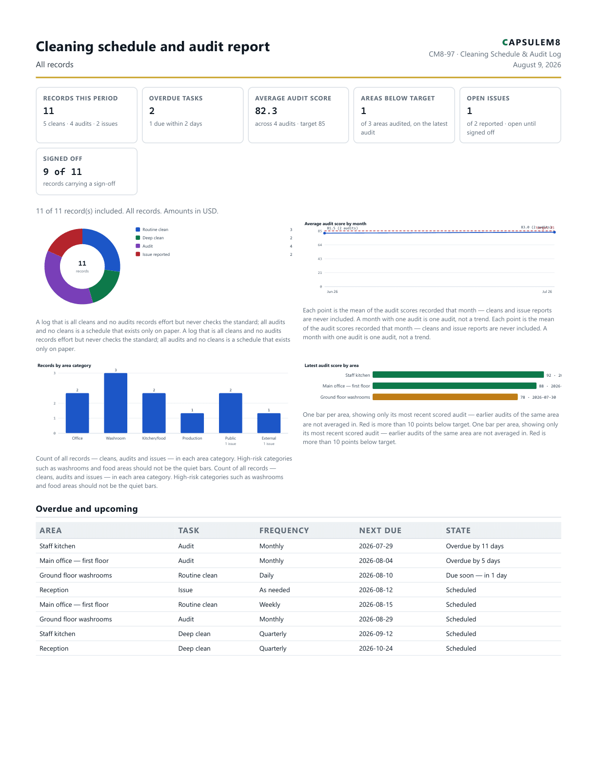 First page of the Cleaning schedule and audit report PDF