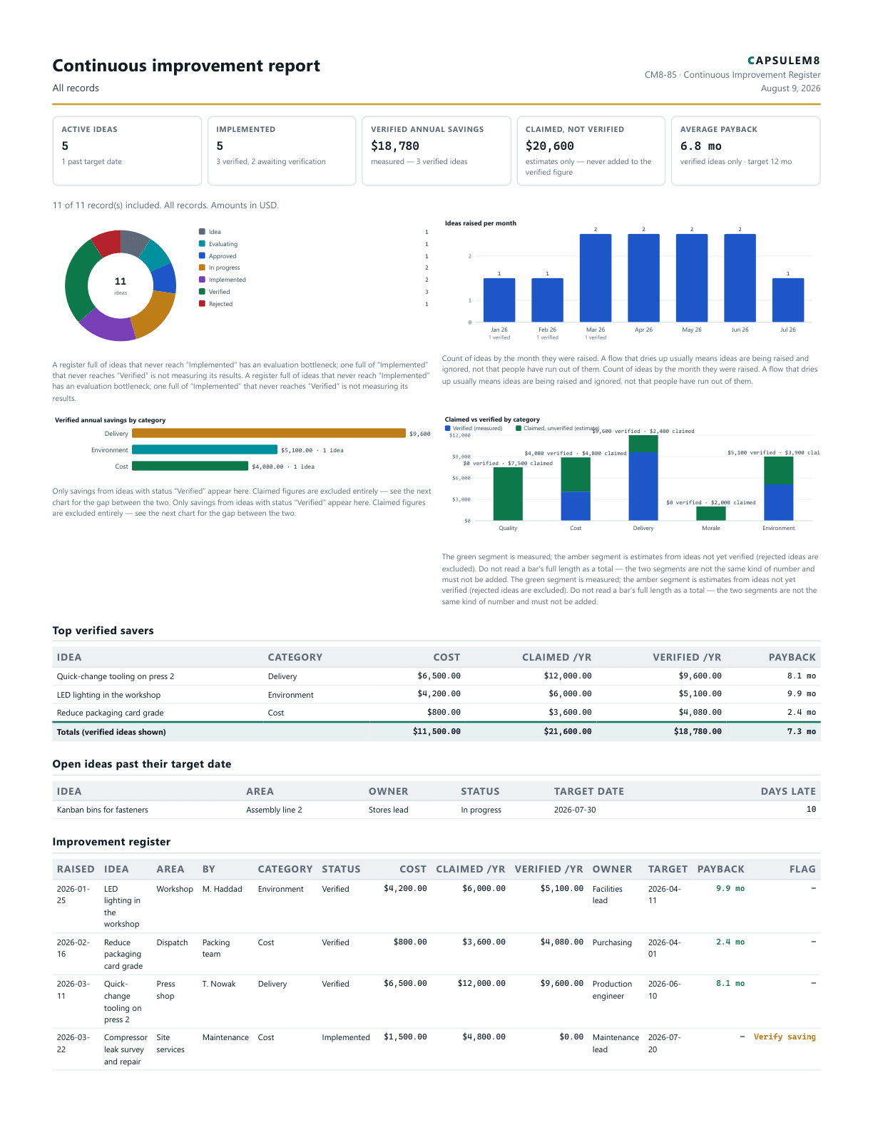 First page of the Continuous improvement report PDF