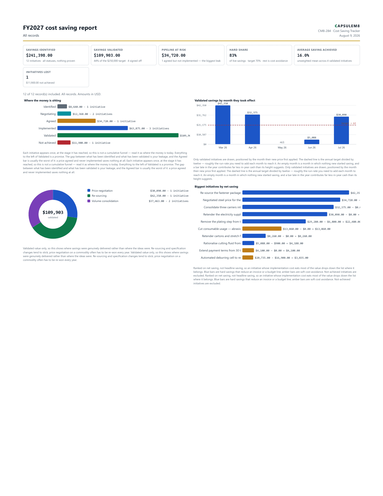First page of the FY2027 cost saving report PDF