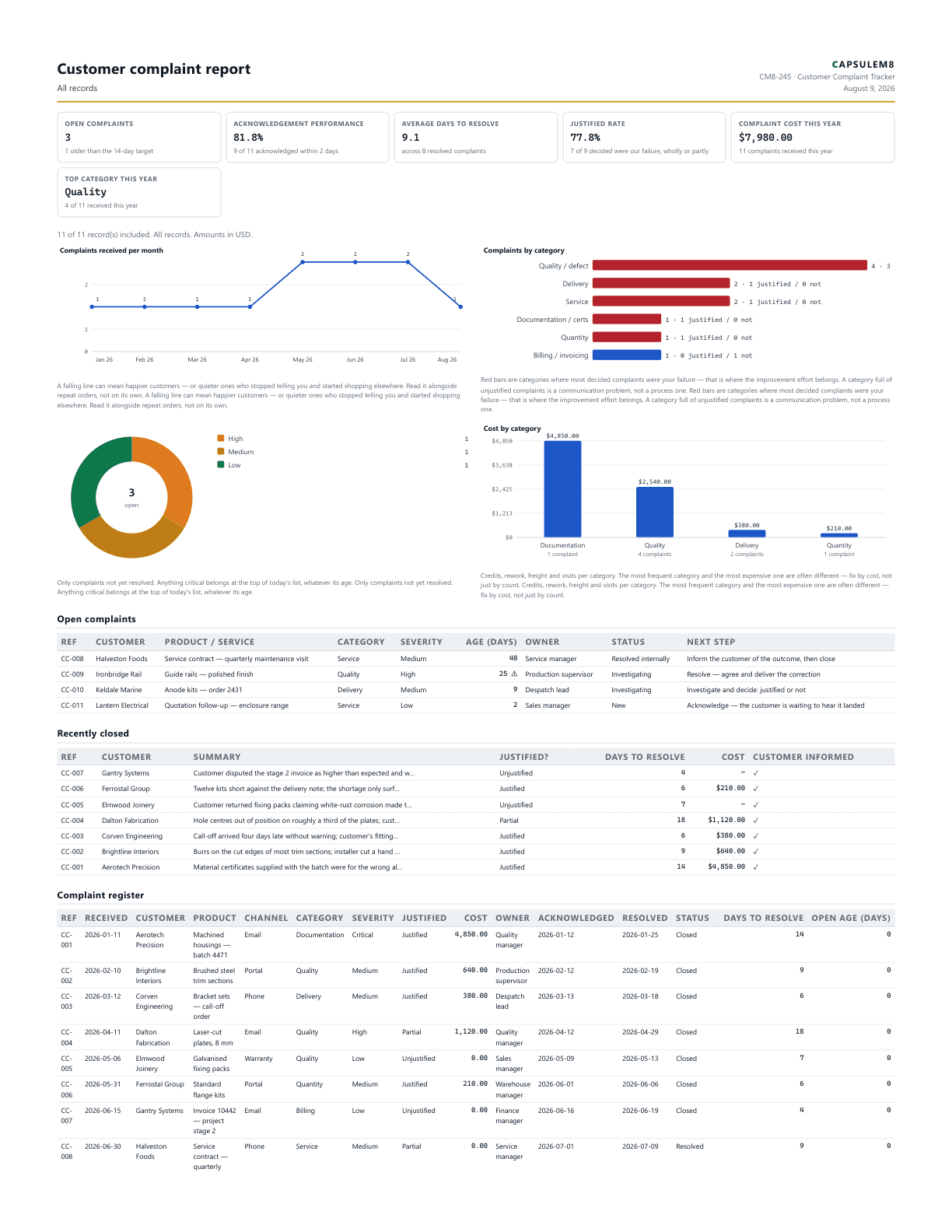 First page of the Customer complaint report PDF