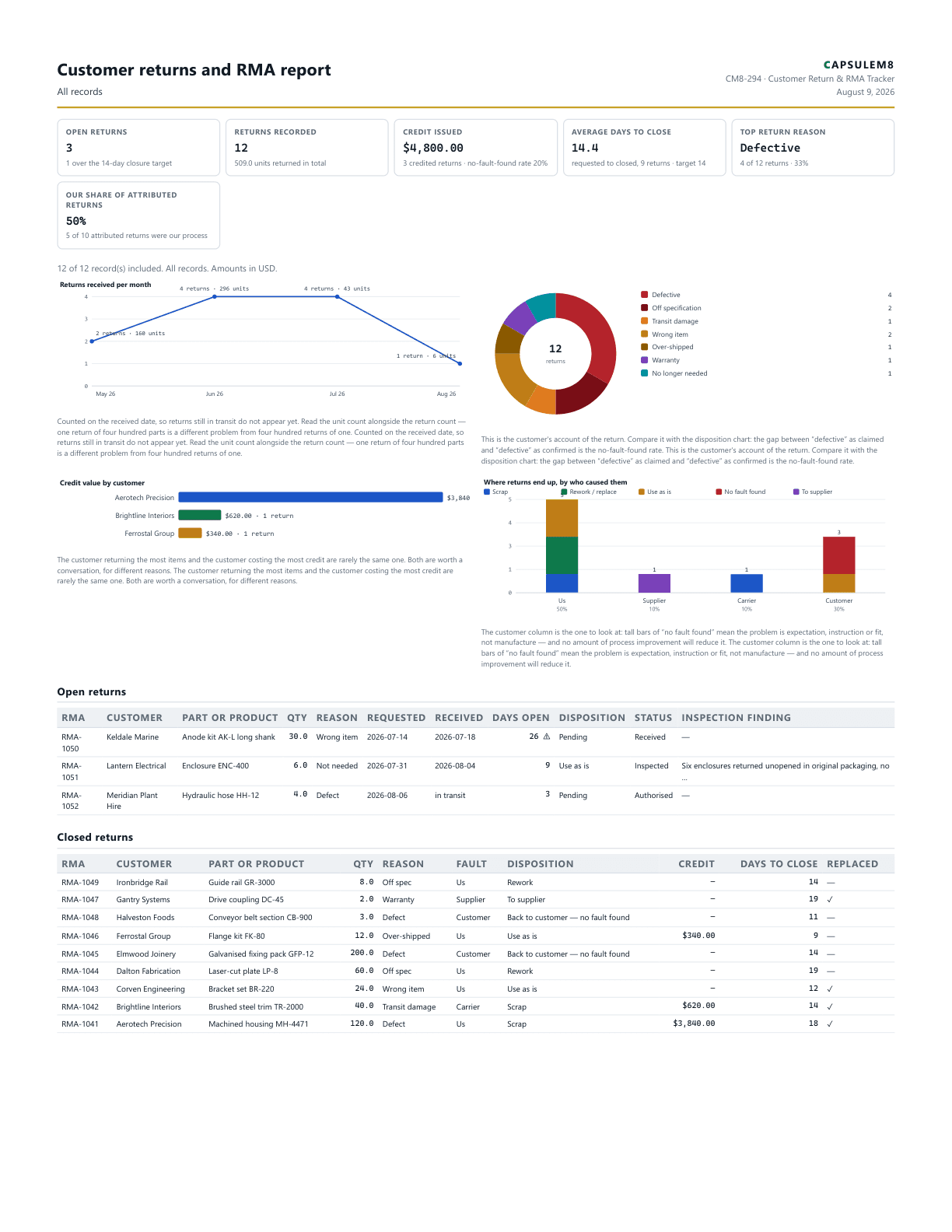 First page of the Customer returns and RMA report PDF