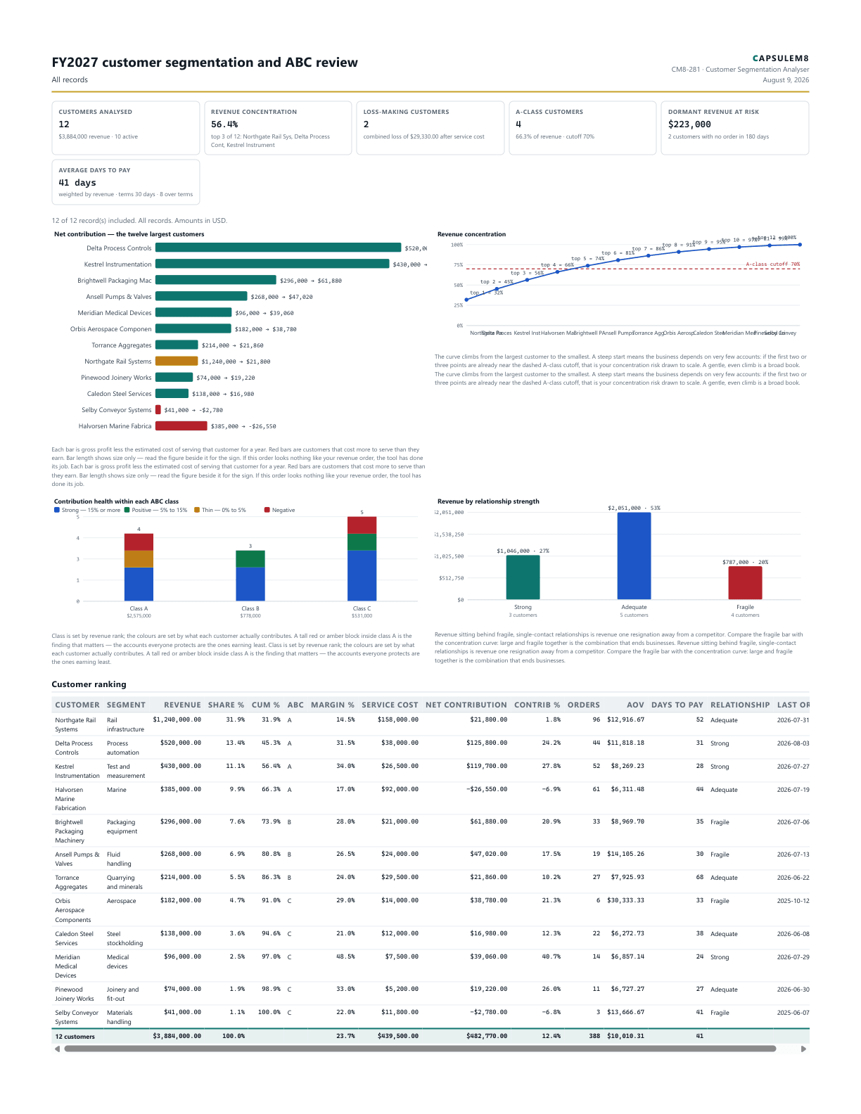 First page of the FY2027 customer segmentation and ABC review PDF
