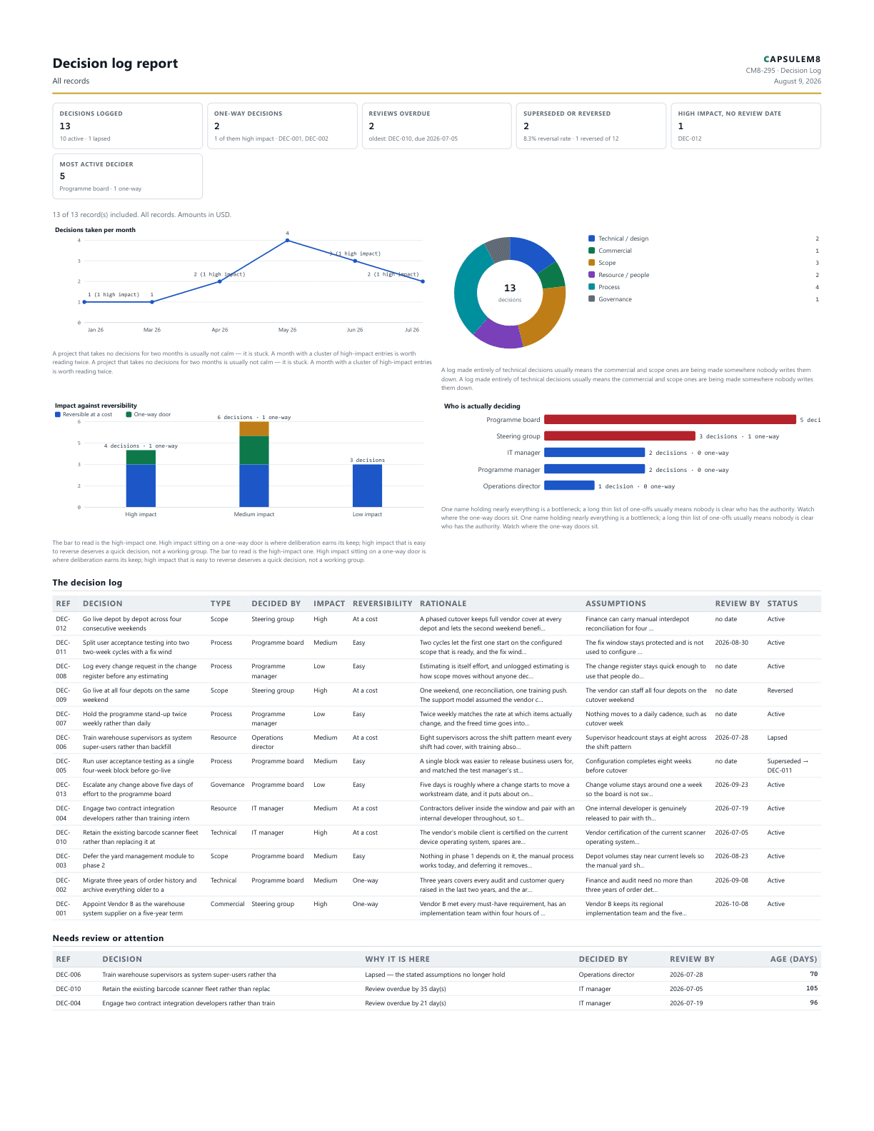 First page of the Decision log report PDF
