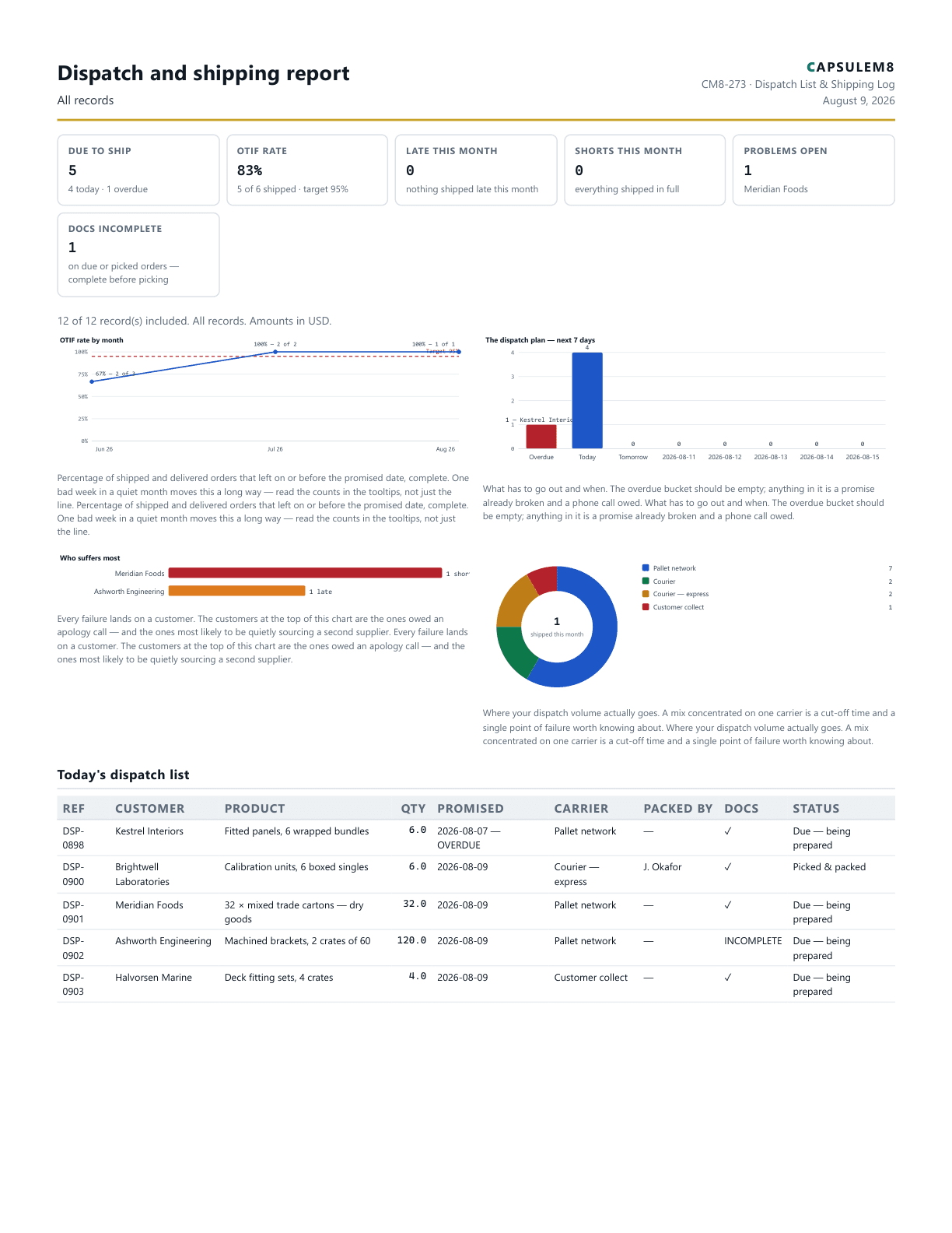 First page of the Dispatch and shipping report PDF