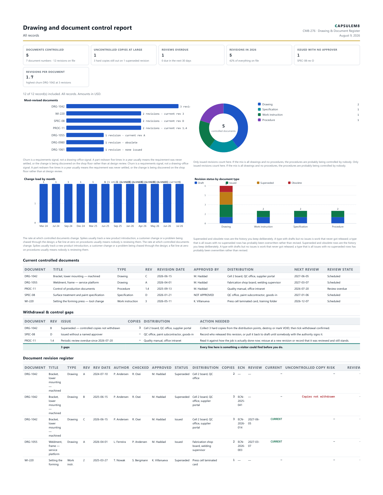 First page of the Drawing and document control report PDF