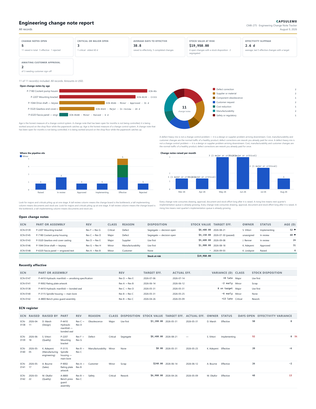 First page of the Engineering change note report PDF