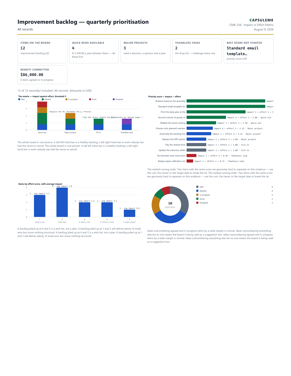 First page of the Improvement backlog — quarterly prioritisation PDF