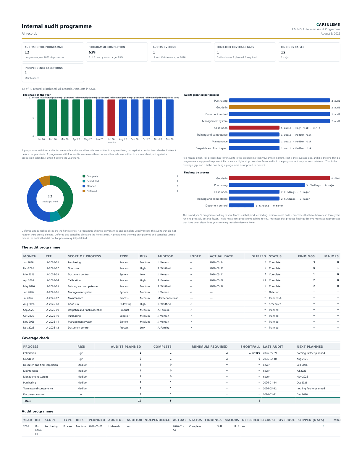 First page of the Internal audit programme PDF