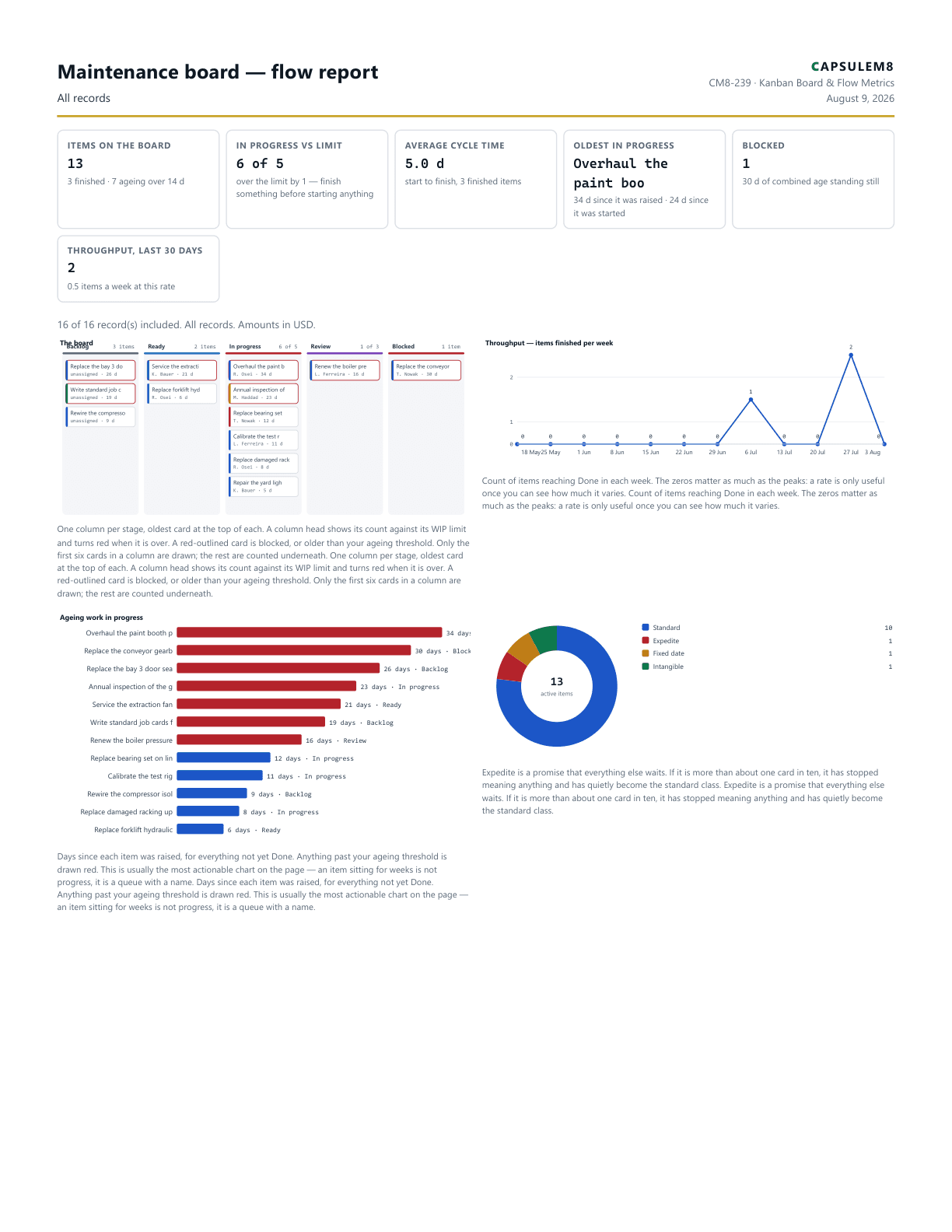 First page of the Maintenance board — flow report PDF