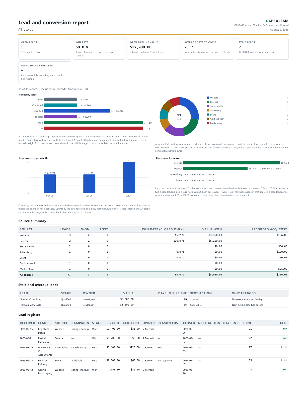 First page of the Lead and conversion report PDF