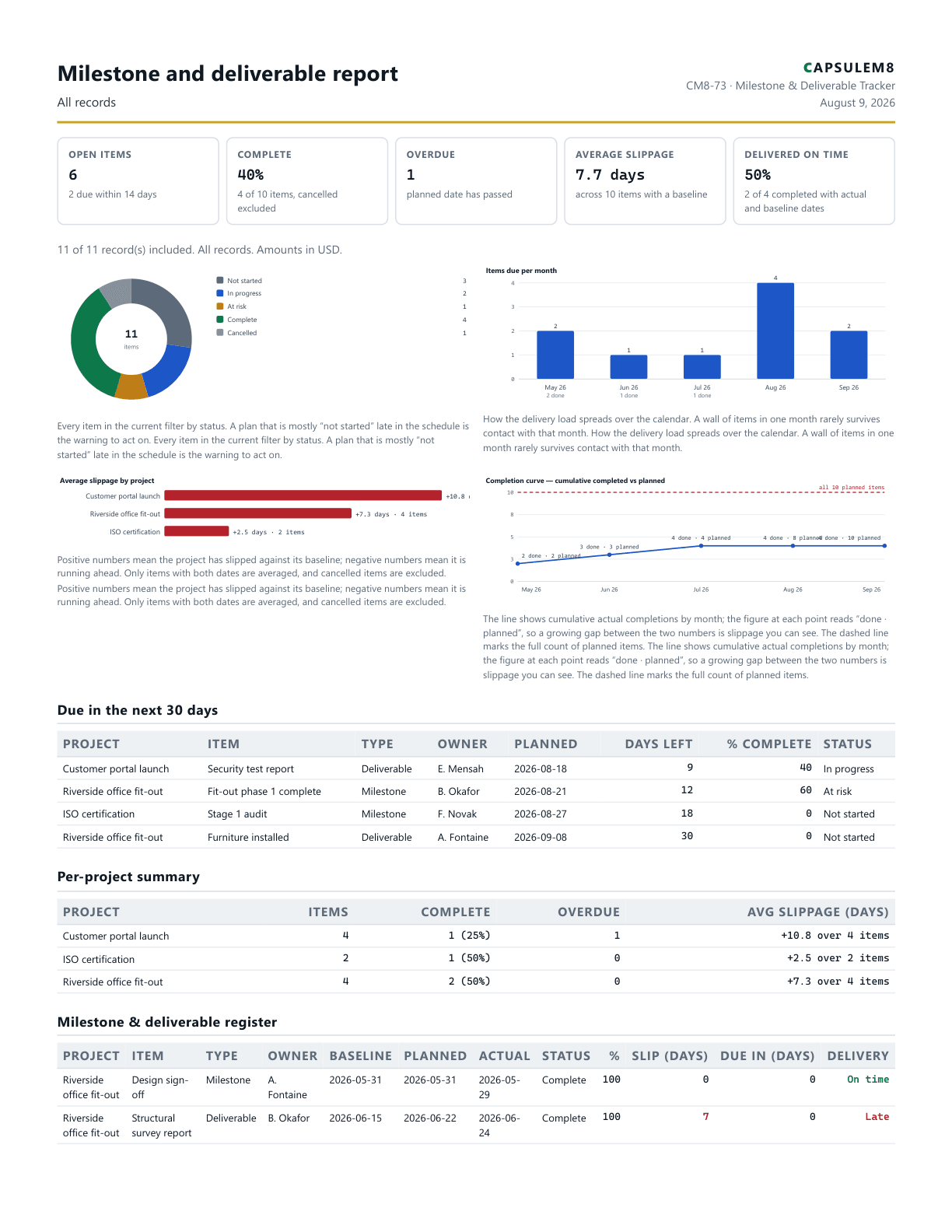 First page of the Milestone and deliverable report PDF