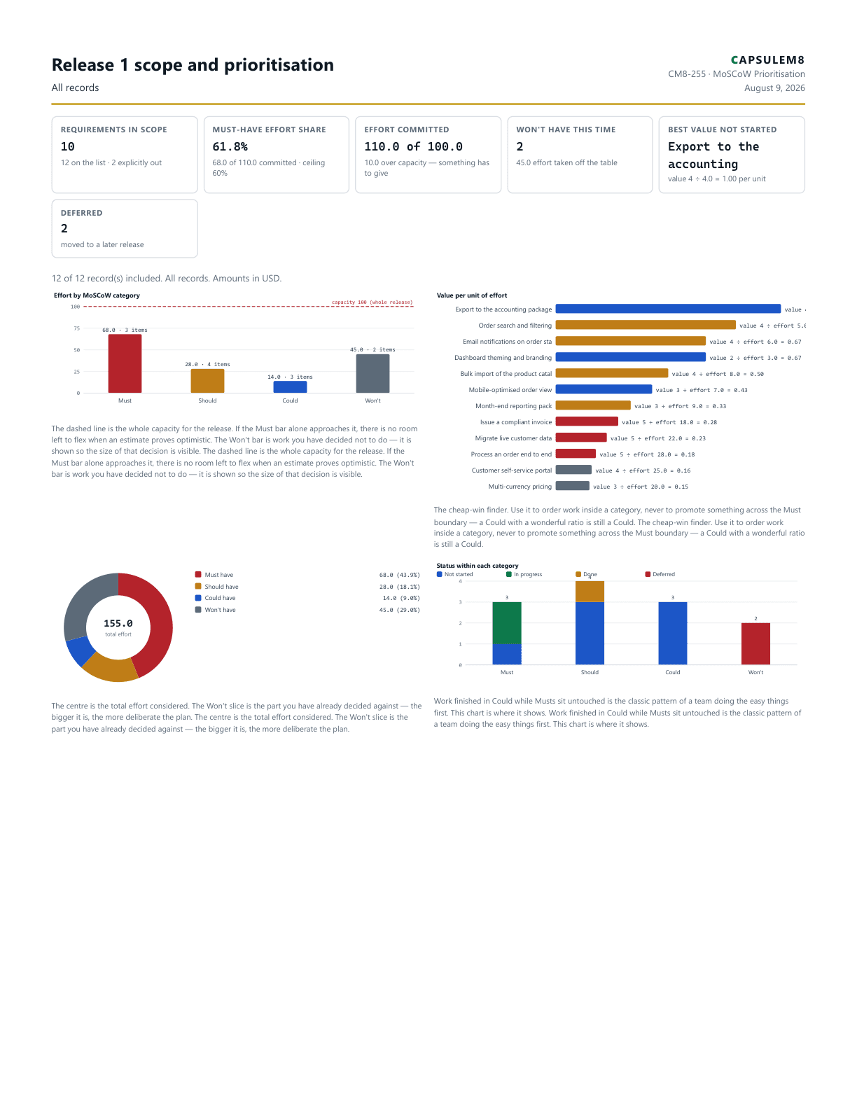 First page of the Release 1 scope and prioritisation PDF