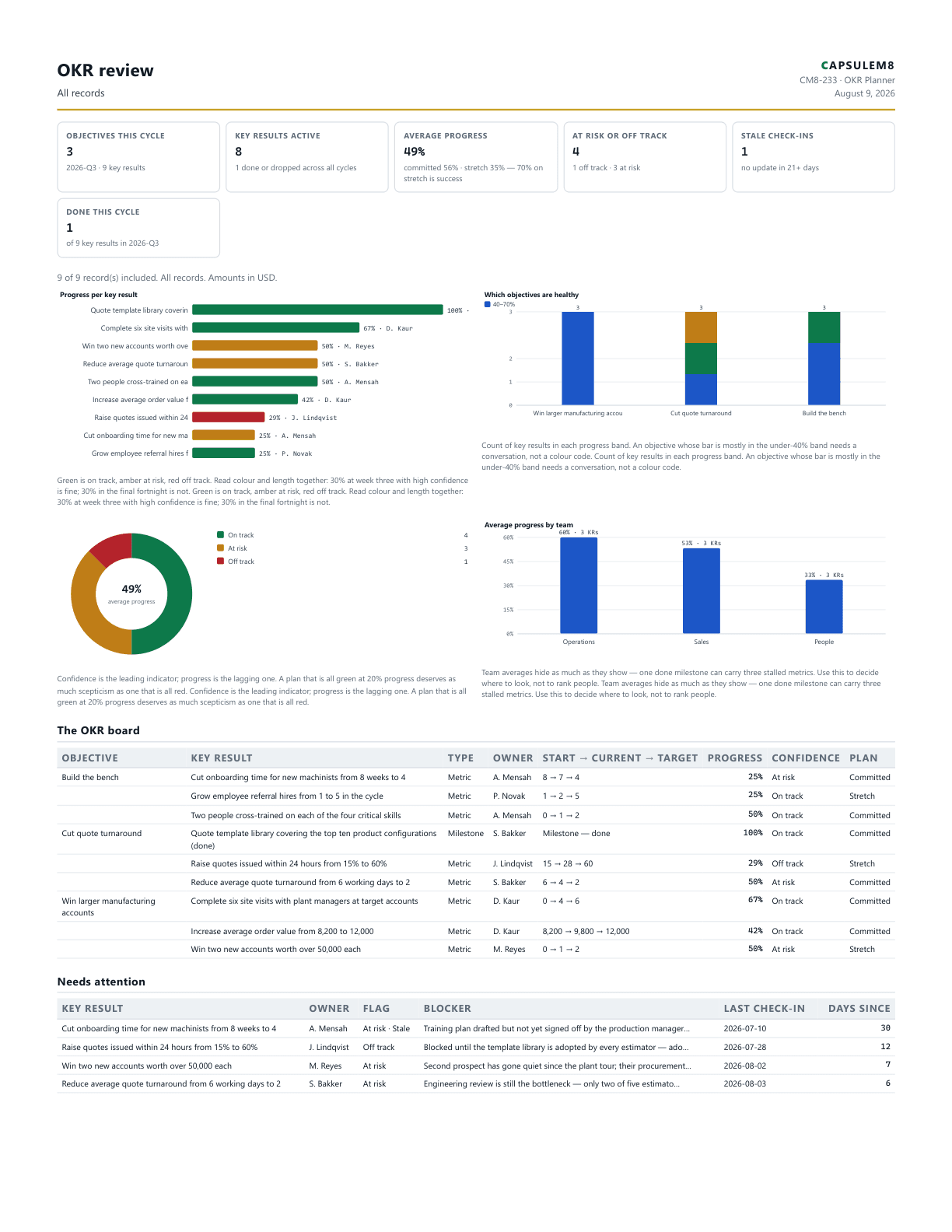 First page of the OKR review PDF