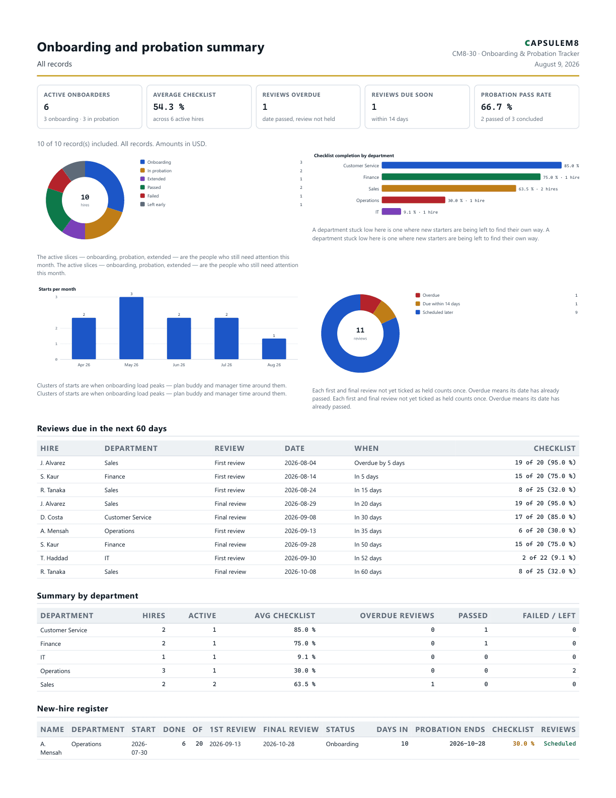 First page of the Onboarding and probation summary PDF