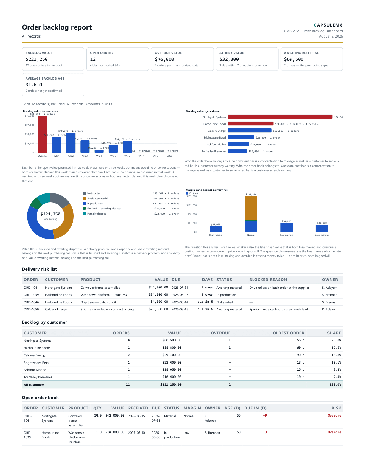 First page of the Order backlog report PDF