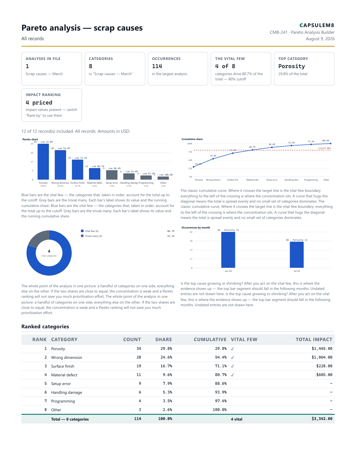 First page of the Pareto analysis — scrap causes PDF