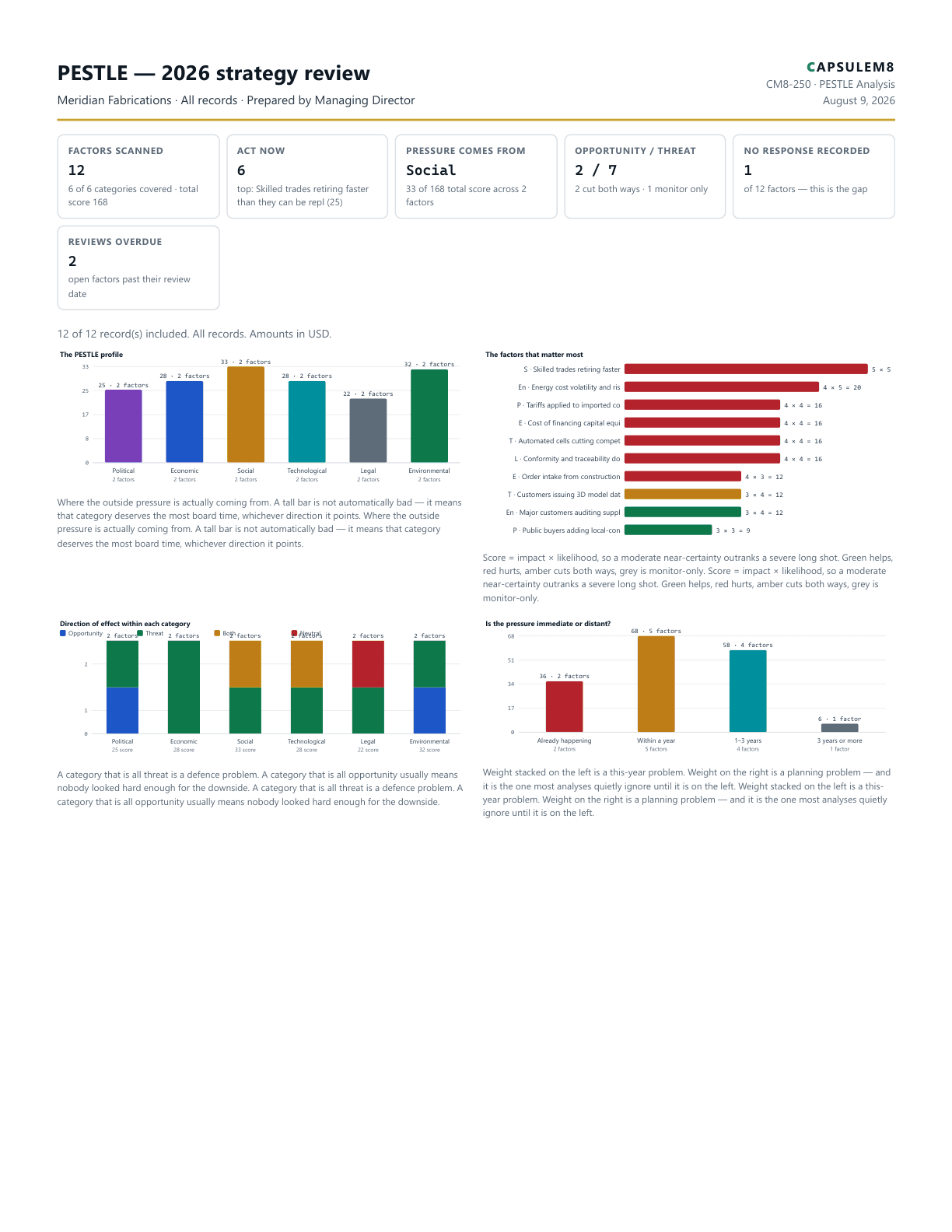 First page of the PESTLE — 2026 strategy review PDF