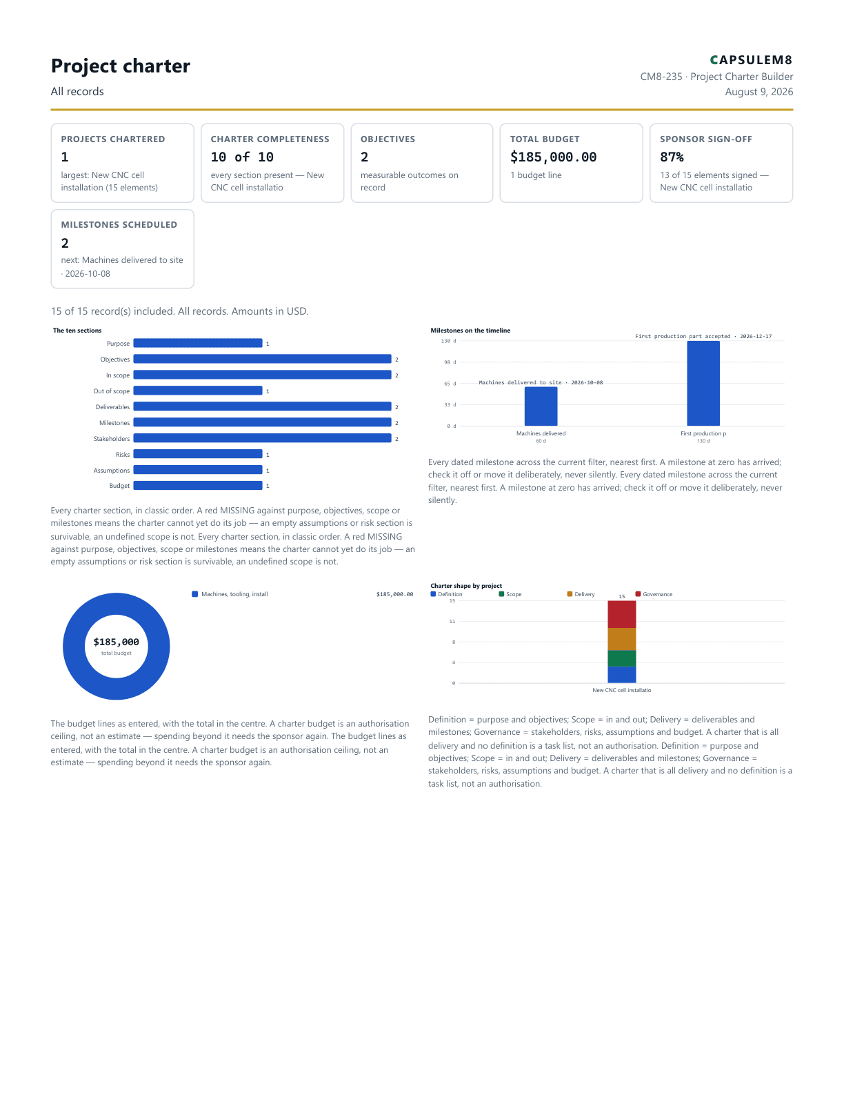 First page of the Project charter PDF