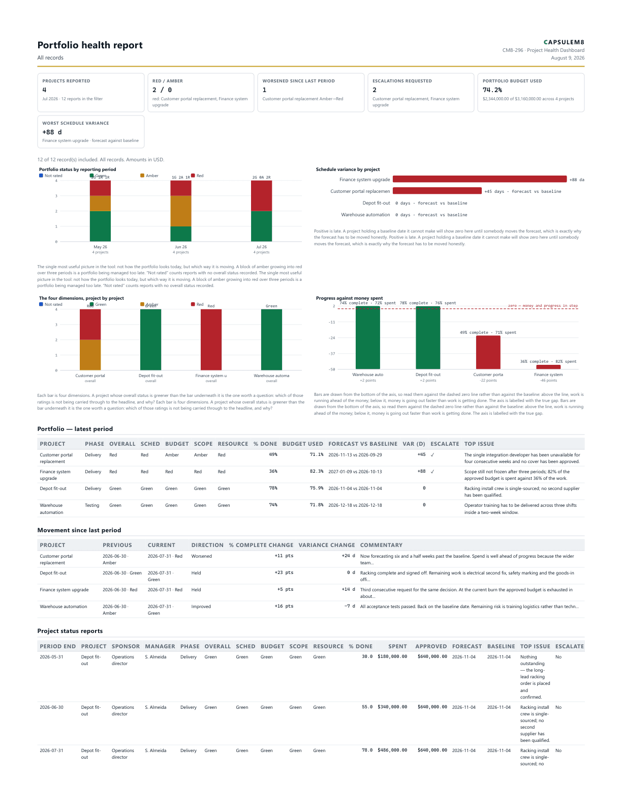 First page of the Portfolio health report PDF