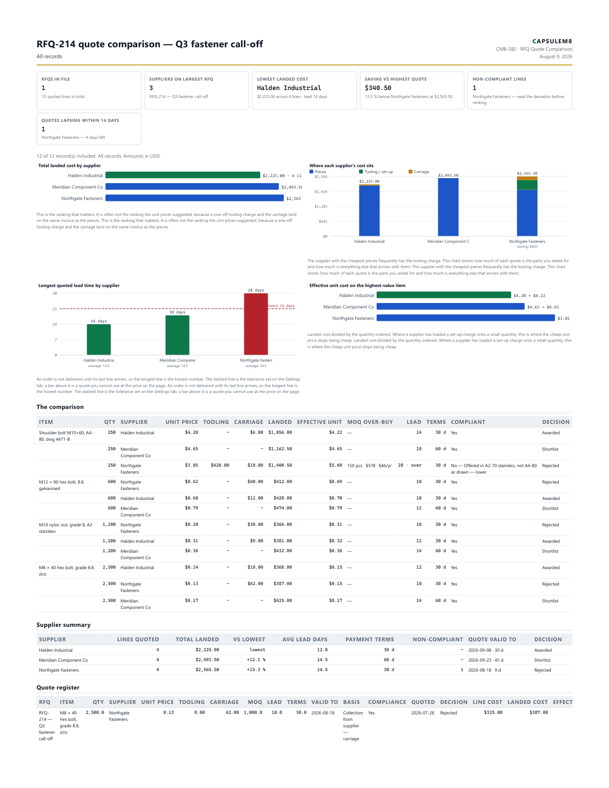First page of the RFQ-214 quote comparison — Q3 fastener call-off PDF