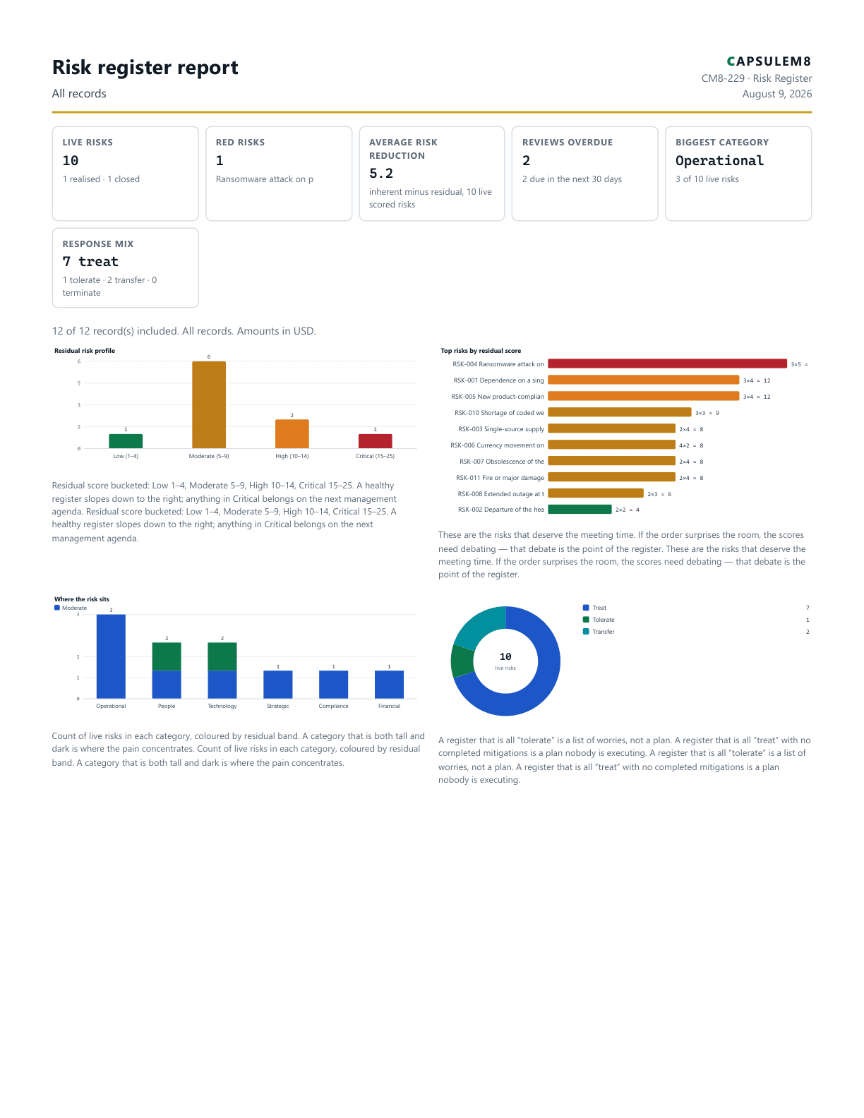 First page of the Risk register report PDF