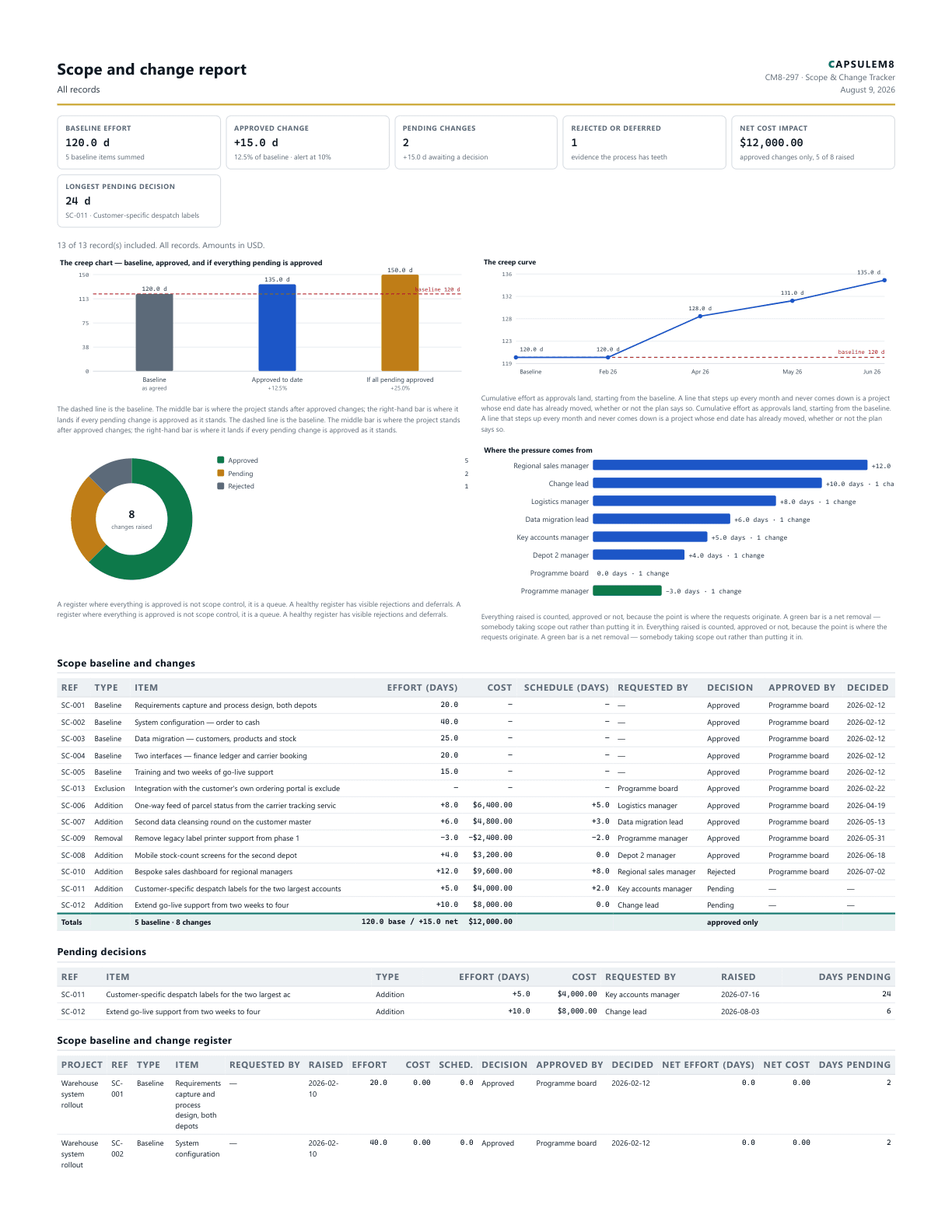 First page of the Scope and change report PDF