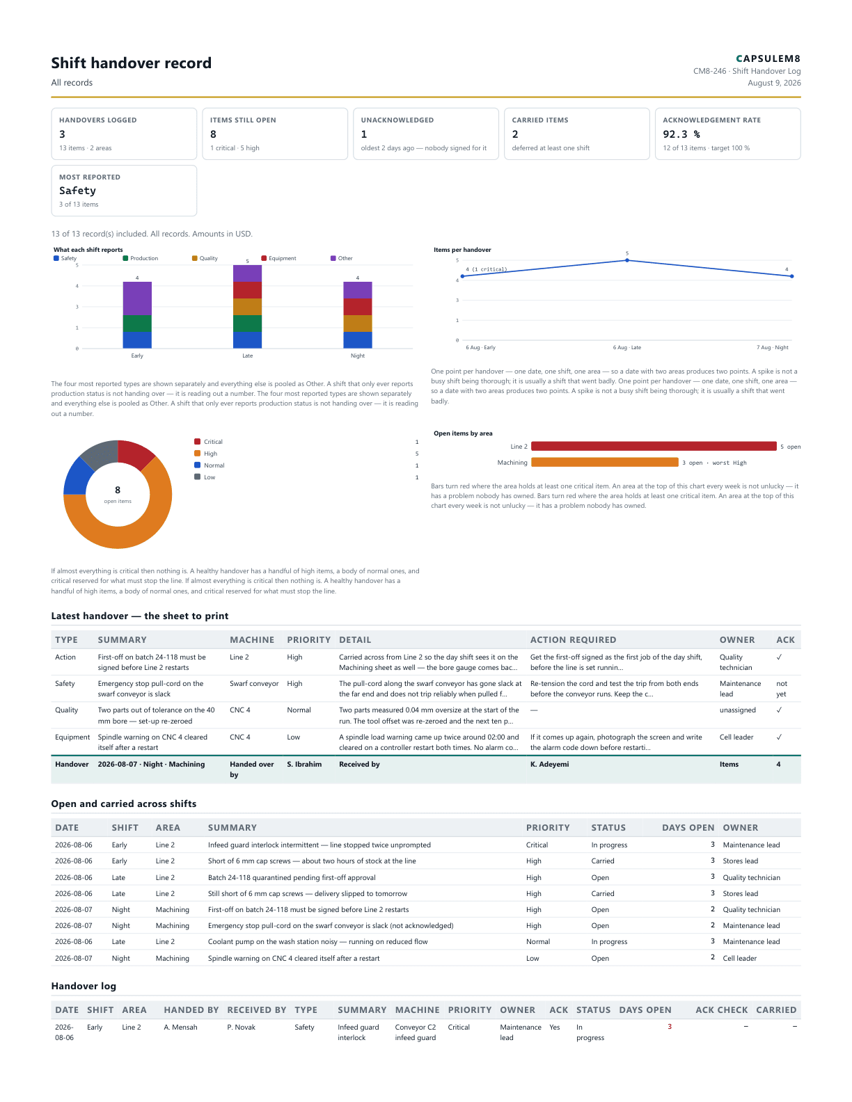 First page of the Shift handover record PDF