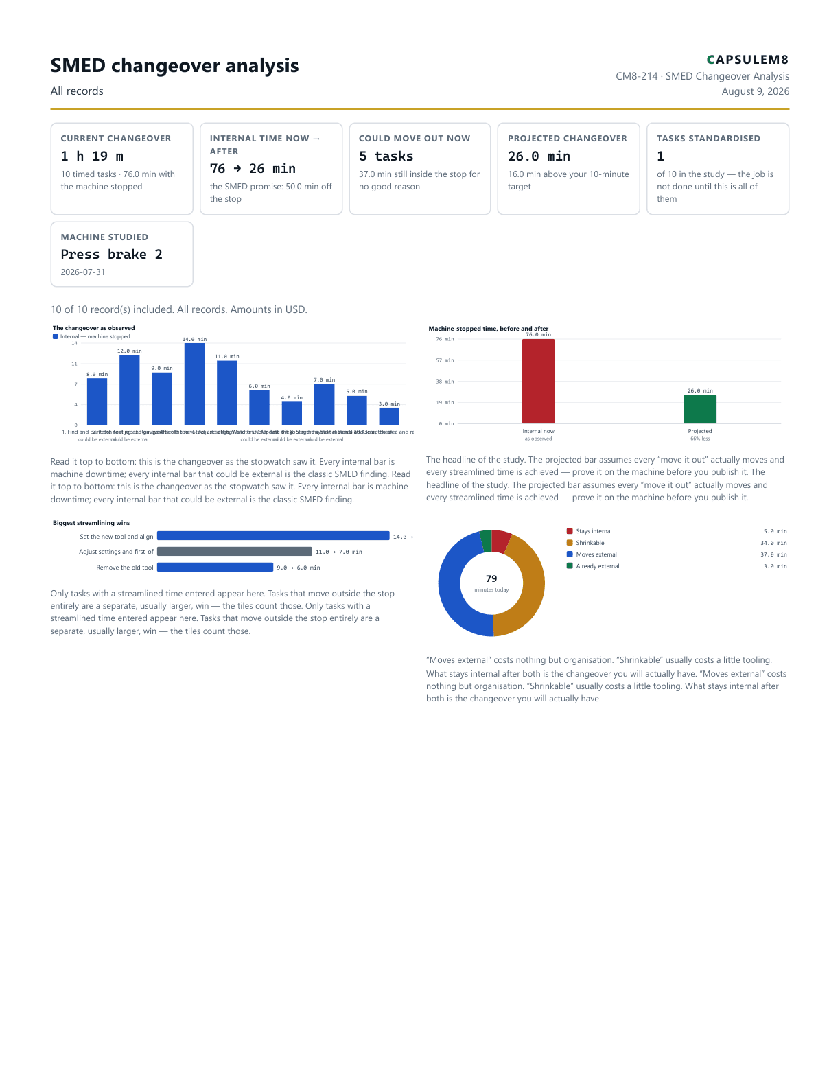 First page of the SMED changeover analysis PDF