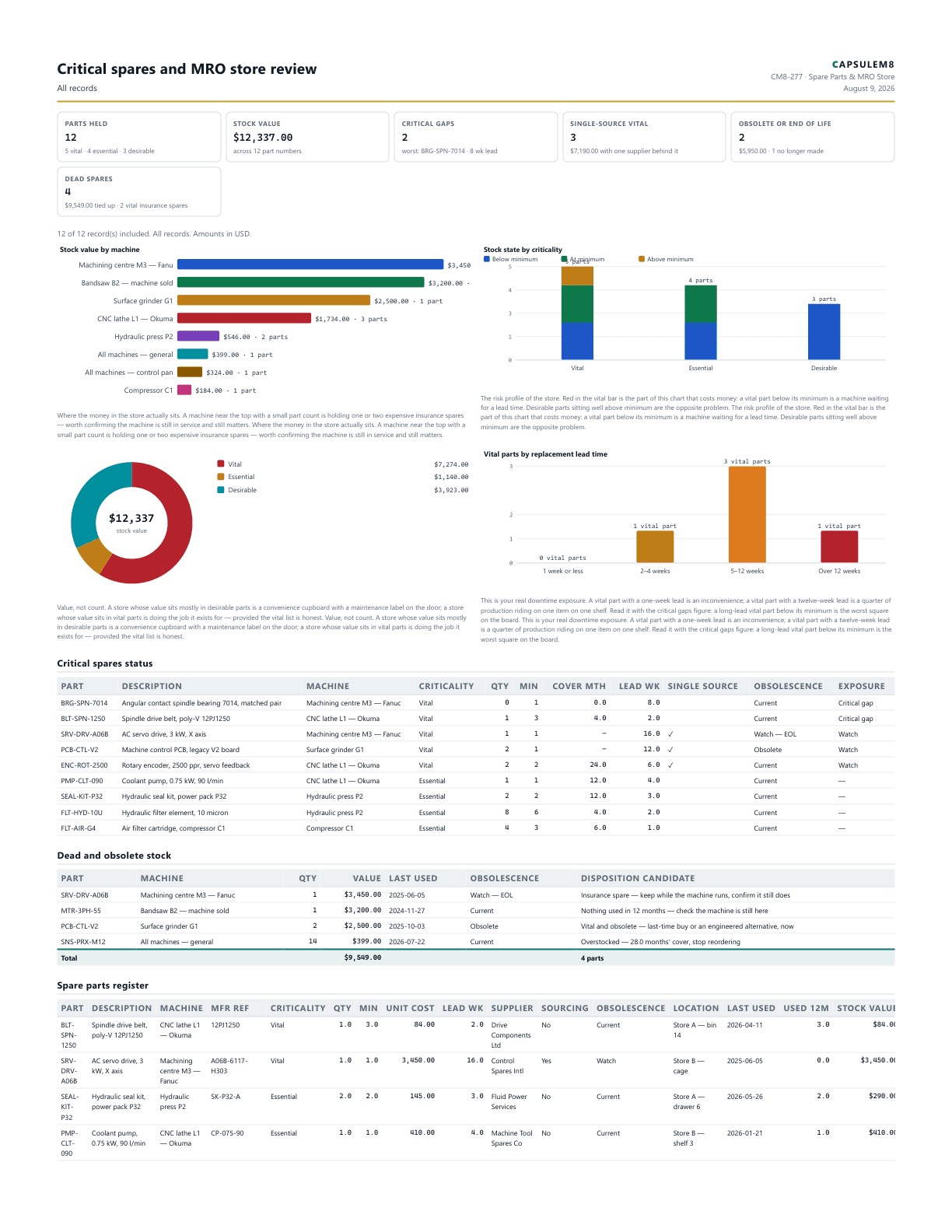 First page of the Critical spares and MRO store review PDF