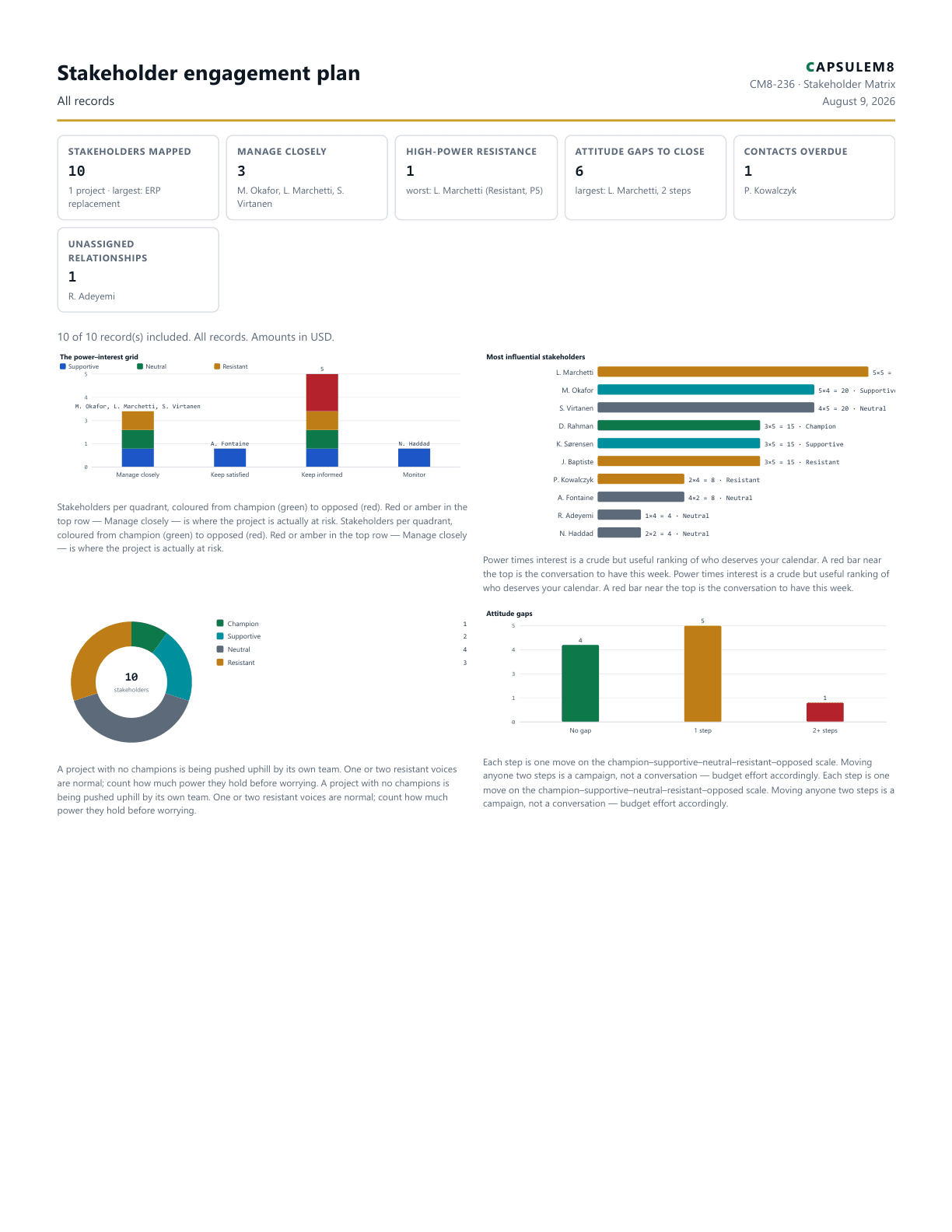 First page of the Stakeholder engagement plan PDF
