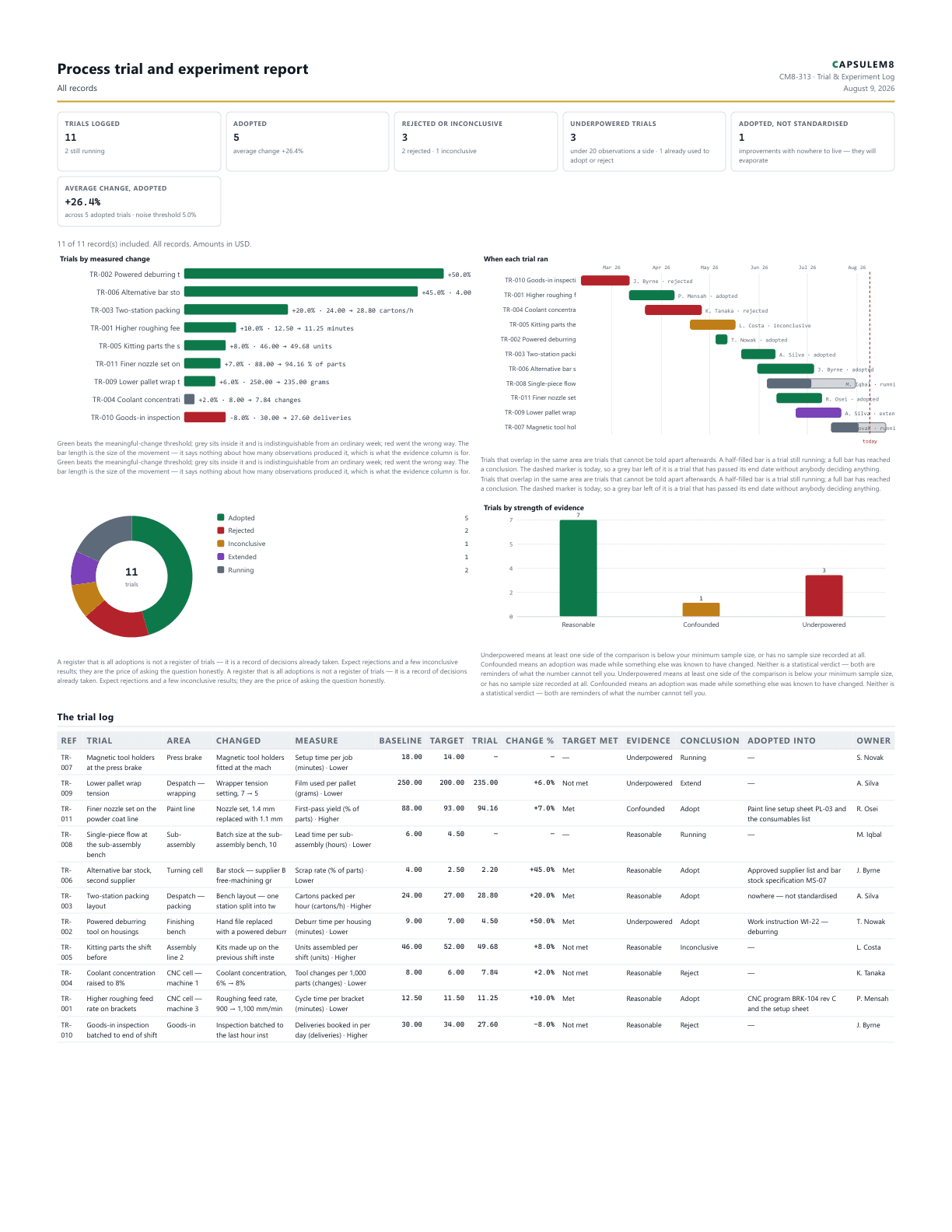 First page of the Process trial and experiment report PDF