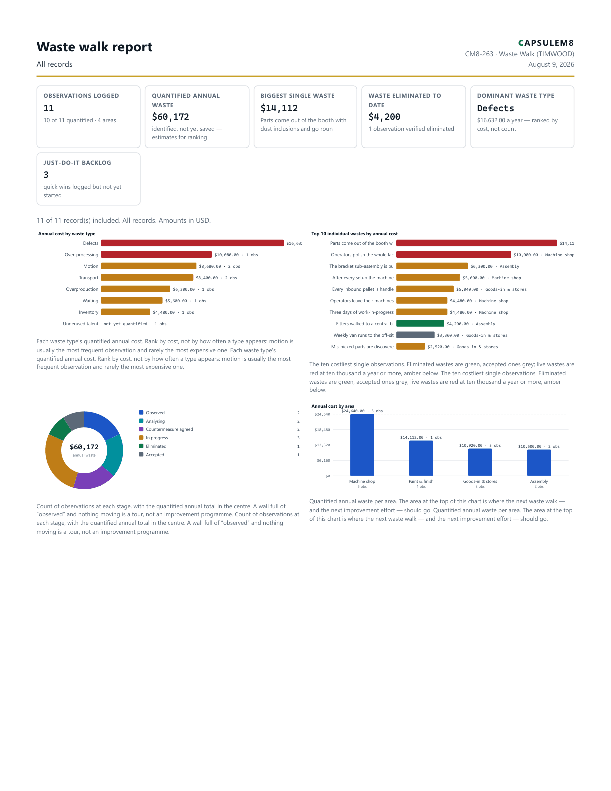 First page of the Waste walk report PDF